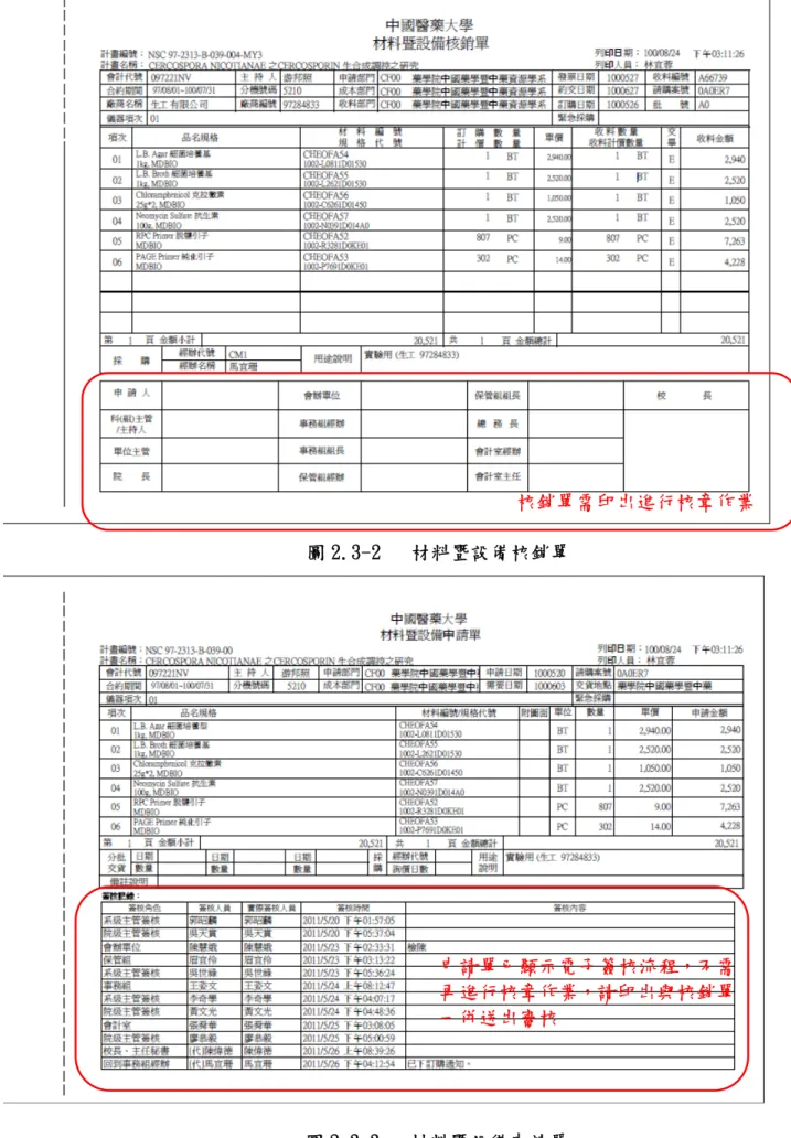 圖 2.3-2   材料暨設備核銷單  圖 2.3-3   材料暨設備申請單  核銷單需印出進行核章作業 申請單已顯示電子簽核流程，不需再進行核章作業，請印出與核銷單一併送出審核 