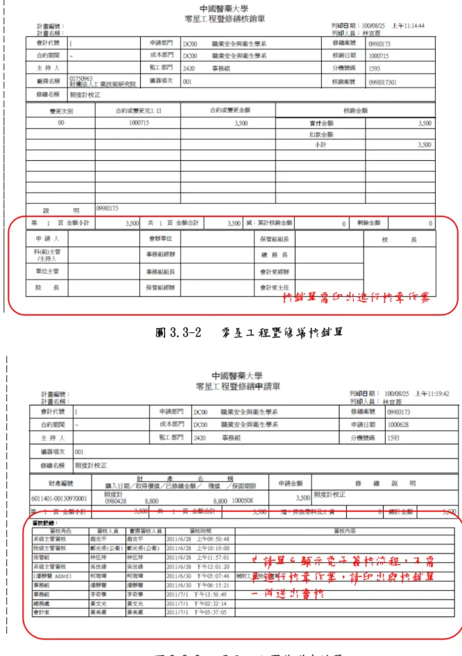 圖 3.3-2   零星工程暨修繕核銷單  圖 3.3-3   零星工程暨修繕申請單  核銷單需印出進行核章作業 申請單已顯示電子簽核流程，不需再進行核章作業，請印出與核銷單一併送出審核 