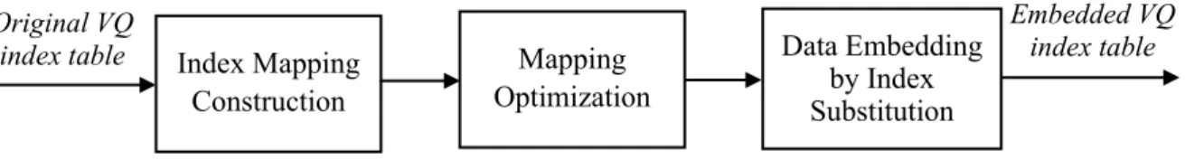 Figure 1 Flowchart of the data embedding procedure