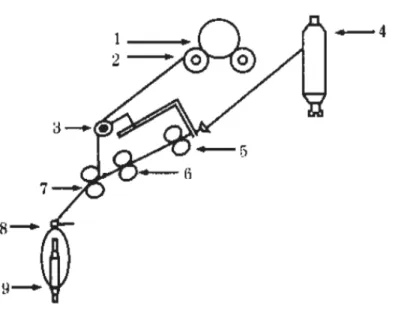 Figure 1. The diagram of the ring spinning machine.