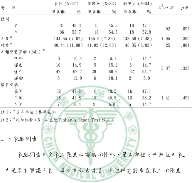 表 4.1 基本人口學資料統計表 