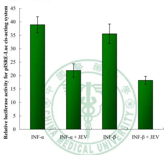 Fig. 1B  B. Post-infection  051015202530354045