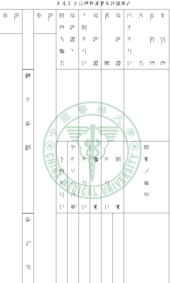 表 4.1 日治時期漢醫免許證樣式  〈醫生取締規則施行手續〉，《臺灣漢醫藥提要》 ，頁 38。 事 記 事記 附地方廳名 免許證下下附年月日免許證番號免許證出生年月日氏名寄 留 地  本 居 地 醫 生 臺 帳 不 明 年 月 日 死亡又ハ行衛年月日廢業年月日開業開 業 ノ 場 所 臺 北 州 