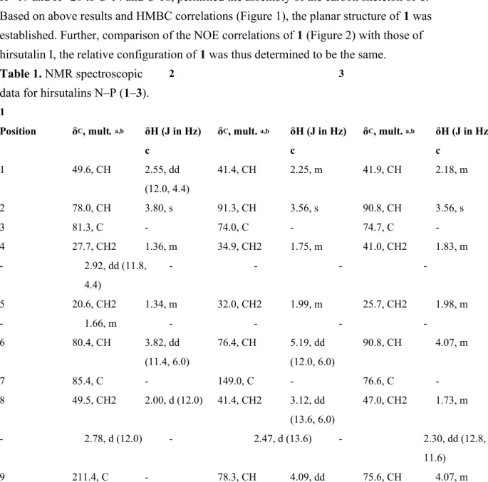 Table 1. NMR spectroscopic  data for hirsutalins N–P (1–3). 