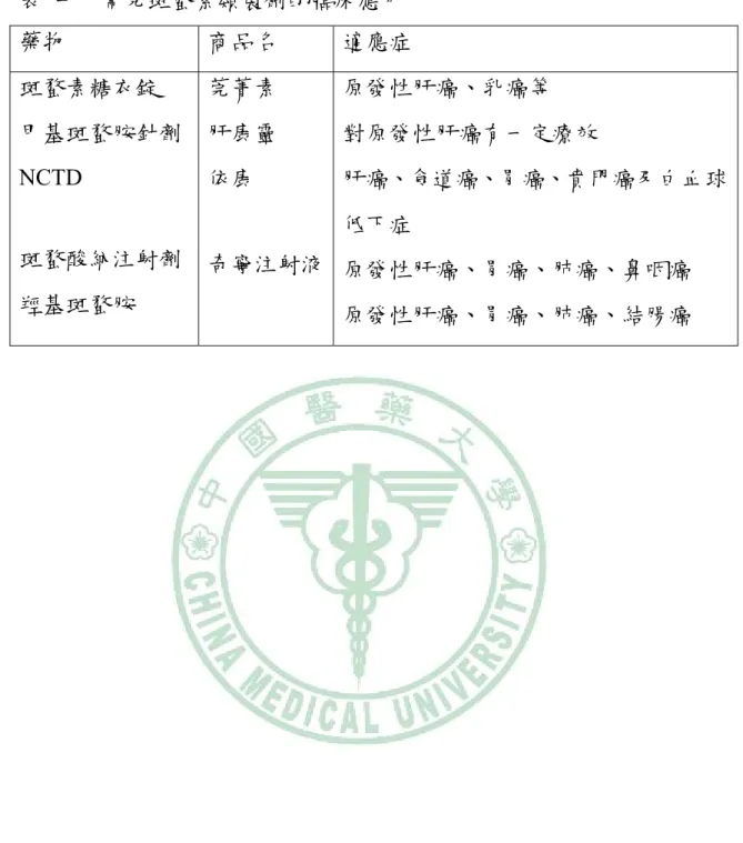 表  一    常見斑蝥素類製劑的臨床應用  藥物  商品名  適應症  斑蝥素糖衣錠  甲基斑蝥胺針劑  NCTD  斑蝥酸納注射劑  羥基斑蝥胺  莞菁素 肝康靈 依康  奇寧注射液 原發性肝癌、乳癌等  對原發性肝癌有一定療效  肝癌、食道癌、胃癌、賁門癌及白血球低下症 原發性肝癌、胃癌、肺癌、鼻咽癌  原發性肝癌、胃癌、肺癌、結腸癌 
