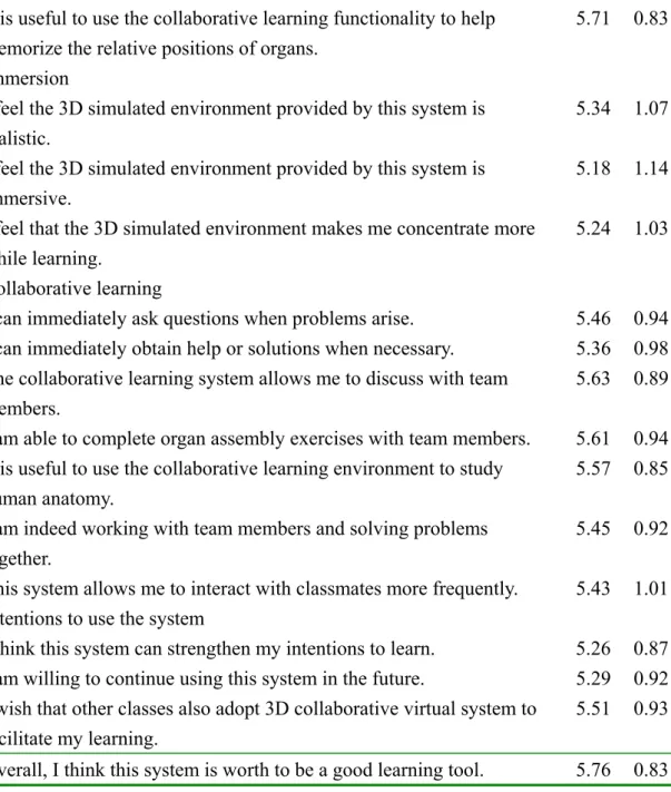Table 4 – Regression analysis result 
