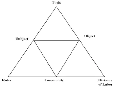 Figure 1: The research structure 