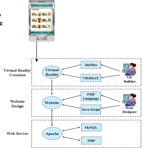 Figure 3: Structure of VBS-ATS   