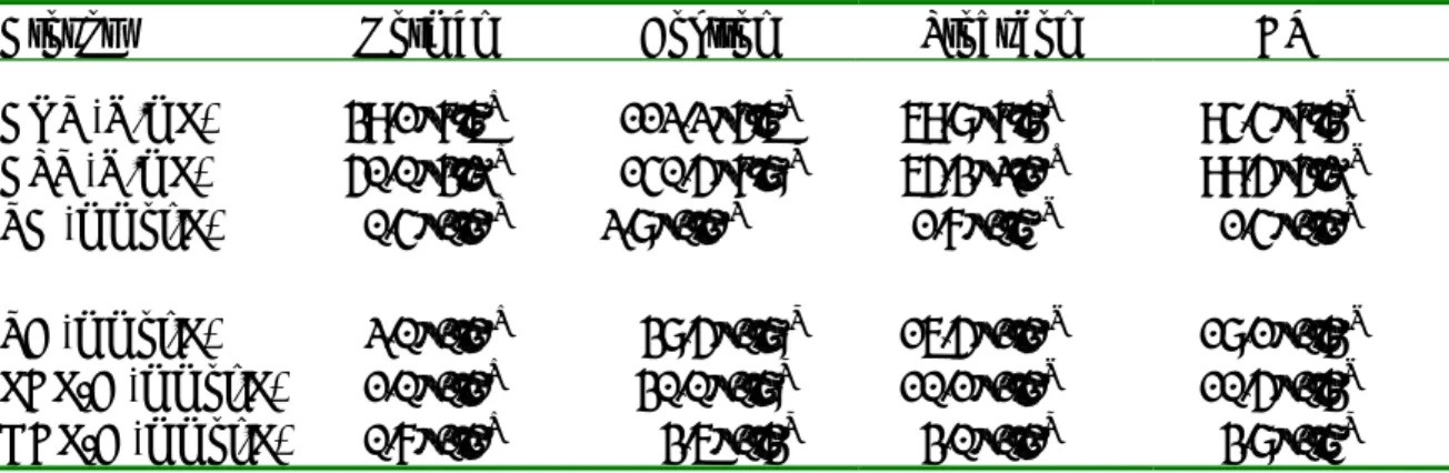 Table 1. Serum GOT、GPT、TG  、TC、LDL-C、and HDL-C levels from rabbits  fed with experimental diet for 12 weeks