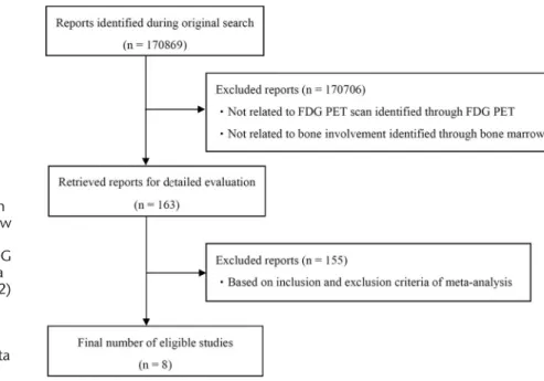 TABLE 1. Criteria List Used to Assess the Methodological Quality of the Studies