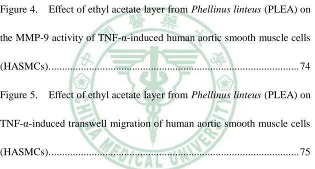 Figure 1.    Inotilone 化學結構圖 .........................................................