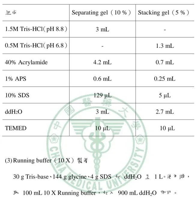 Table 3.    10 % SDS-PAGE 製備表 