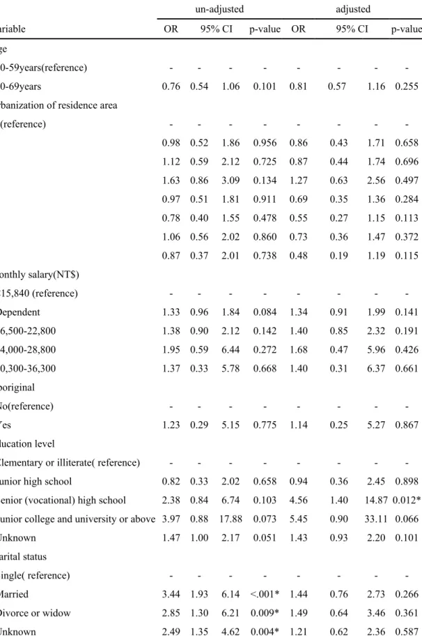 Table 2 Logistic regression models for utilization of mammography among women with ID