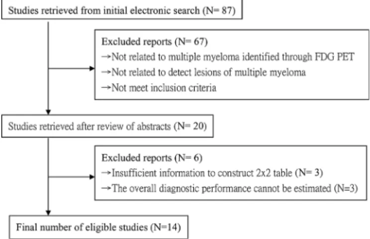 TABLE 1. Criteria List Used to Assess the Methodological Quality of the Studies