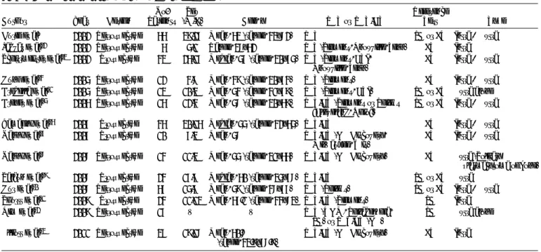 TABLE 3. Quality Assessment of the Selected Studies