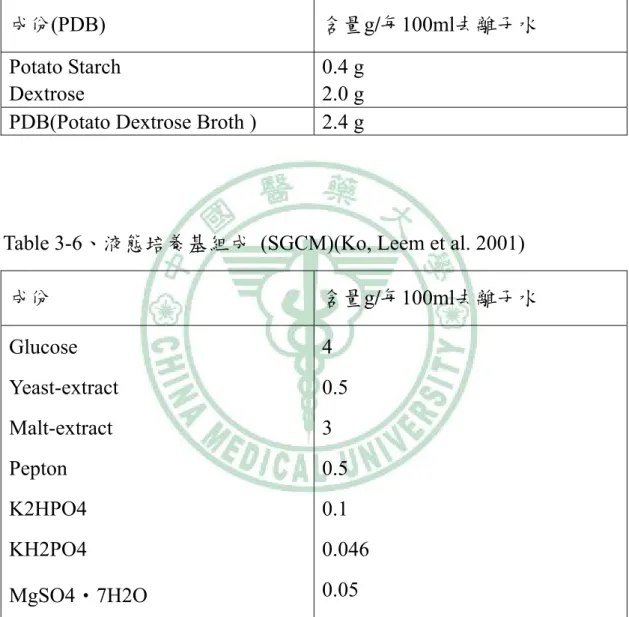 Table 3-5、液態PDB (Potato Dextrose Agar)培養基組成 