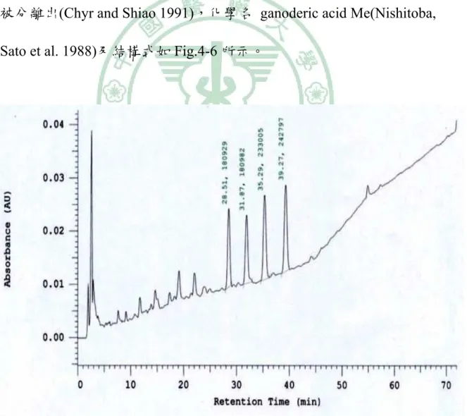 Fig. 4-4  靈芝標準品ganoderic acid Me在35分鐘的HPLC圖譜 