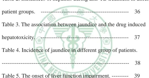 Table 1. Baseline characteristics of patients with chronic viral  hepatitis and control subjects