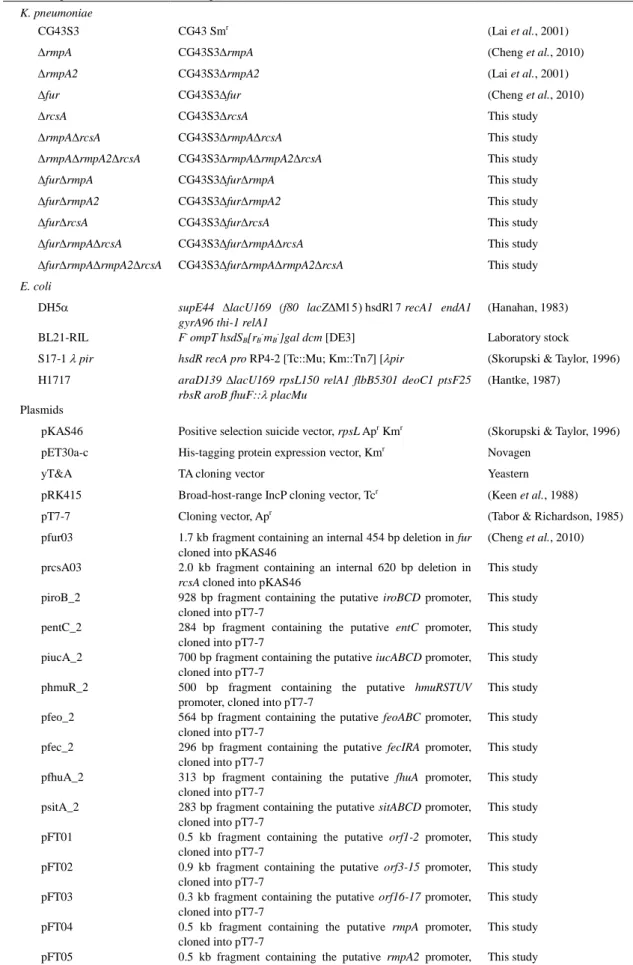Table 1. Bacterial strains and plasmids used in this study  1 