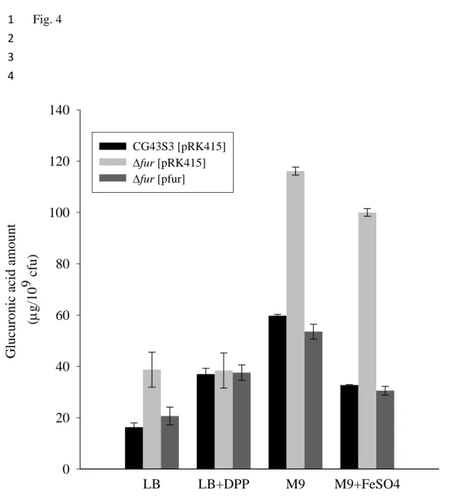 Fig. 4 1  2  3  4  5  LB LB+DPP M9 M9+FeSO4
