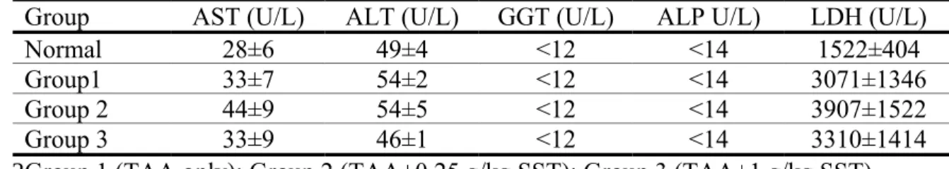 Table 2. Comparison of biochemical markers in TAA-induced liver fibrosis in rats.