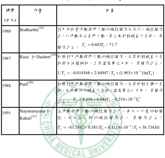 表 2-3  純物質閃火點預測模式之研究  時間  (西元)  作者  內容  1980  Bodhurtha (18) 利用純物質沸點與閃火點的線性關係而求出一線性關係 式，以沸點來估算閃火點，其主要針對碳氫化合物。   其 關係式為：  T f = 0 