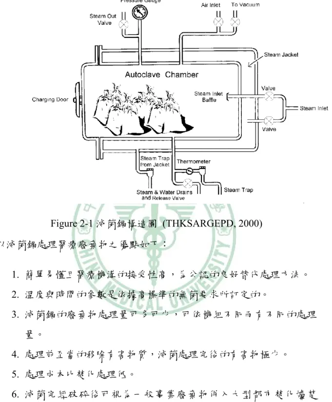 Figure 2-1 滅菌鍋構造圖 (THKSARGEPD, 2000)  以滅菌鍋處理醫療廢棄物之優點如下：  1.  簡單易懂且醫療機溝的接受性高，為公認的良好替代處理方法。  2