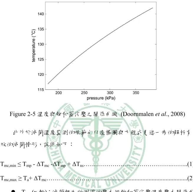 Figure 2-5 溫度與飽和蒸汽壓之關係曲線 (Doornmalen et al., 2008)  此外於滅菌溫度監測的規範也以座標圖與方程式更進一步的解析有 效的滅菌情形，說明如下：  T mc,min  ≤ T mp  - ΔT mc  -ΔT mp  + ΔT ns …………………………………….……..(1)  T mc,max  ≥ T a + ΔT mc ……………………...........................................................(2