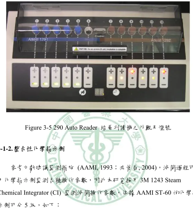 Figure 3-5 290 Auto Reader  培養判讀機之外觀及燈號 
