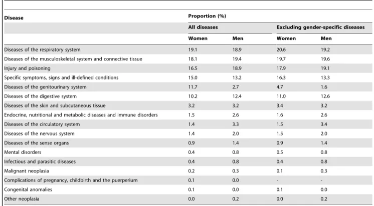 Table S1 Male-specific diseases according to International Classification of Diseases, Clinical Modification in the Ninth Edition (ICD-9-CM).