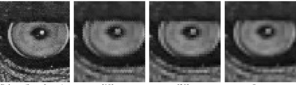 Fig. 10. The embedding capacity comparison for our and previous algorithms