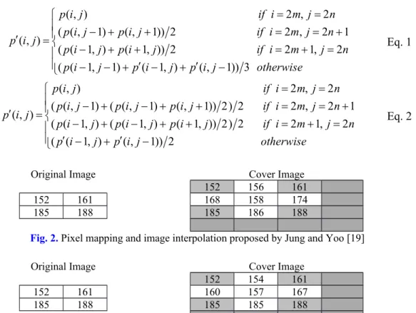 Fig. 2. Pixel mapping and image interpolation proposed by Jung and Yoo [19]