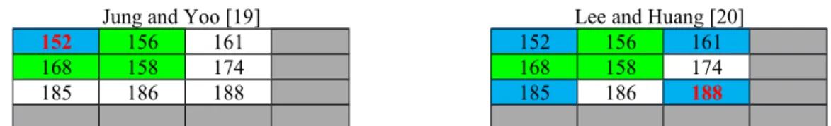 Fig. 4. An example for reference pixel determination