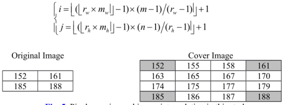 Fig. 5. Pixel mapping and image interpolation in this study 3.1.2 Reference Pixel Determination