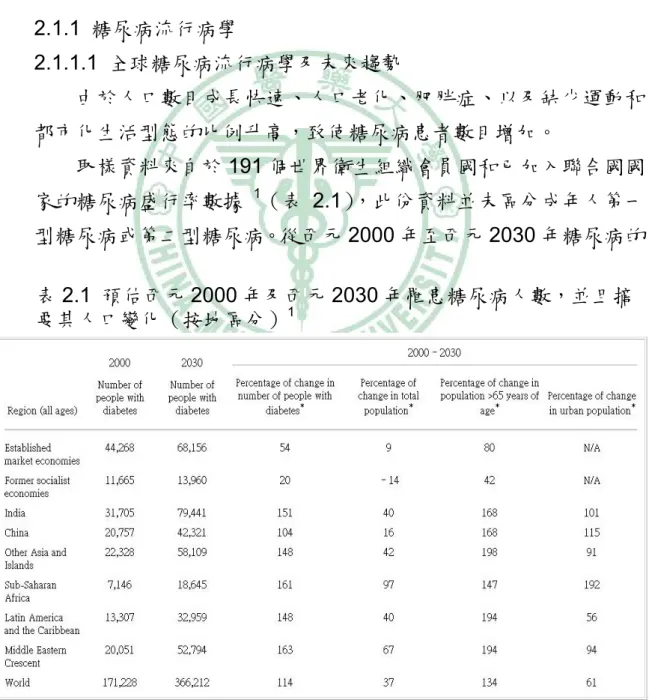 表 2.1 預估西元 2000 年及西元 2030 年罹患糖尿病人數，並且摘 要其人口變化（按地區分） 1 第二章  文獻探討2.1  糖尿病之中西醫診療  糖尿病是一種由遺傳因素及環境因素引起的血糖升高，蛋白質、脂肪、電解質異常和酸鹼平衡失調的內分泌代謝紊亂，嚴重時會導致心血管疾病和神經病變等併發症，使患者機能喪失、致殘，甚至死亡。 2.1.1  糖尿病流行病學 2.1.1.1  全球糖尿病流行病學及未來趨勢 由於人口數目成長快速、人口老化、肥胖症、以及缺少運動和都市化生活型態的比例升高，致使糖尿病患者數