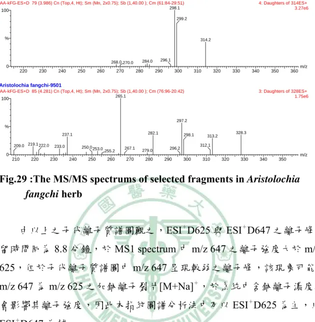 Tab. 6: The Aristolochia identity macro-method and MRM screen  macro-method    CH  Precursor  Ion(m/z)  Analytic  Parameter#  Major  Fragments (m/z)  MRM  Ion pair (m/z)  Max- RT (min)  1  ES+D647.3  60/35/3  331, 647, 338, 501  647.3>331.2  8.8  2 ES+D