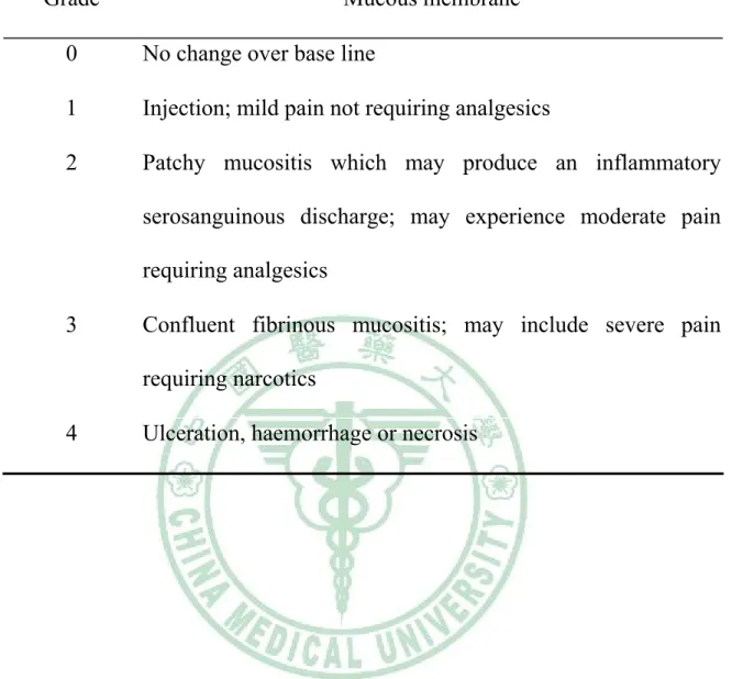 Table 1.    The RTOG describes five grades of acute mucositis. 