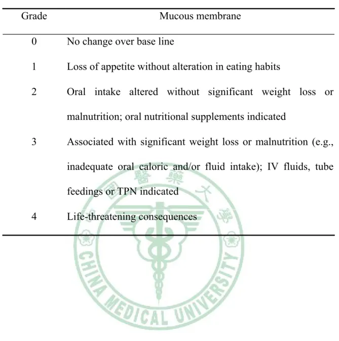 Table 2.    The RTOG describes five grades of anorexia. 