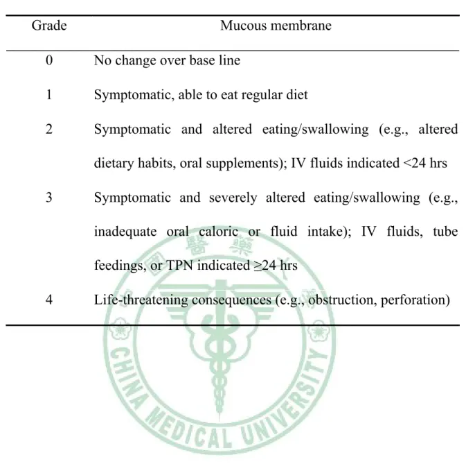 Table 3.    The RTOG describes five grades of dyshpagia. 