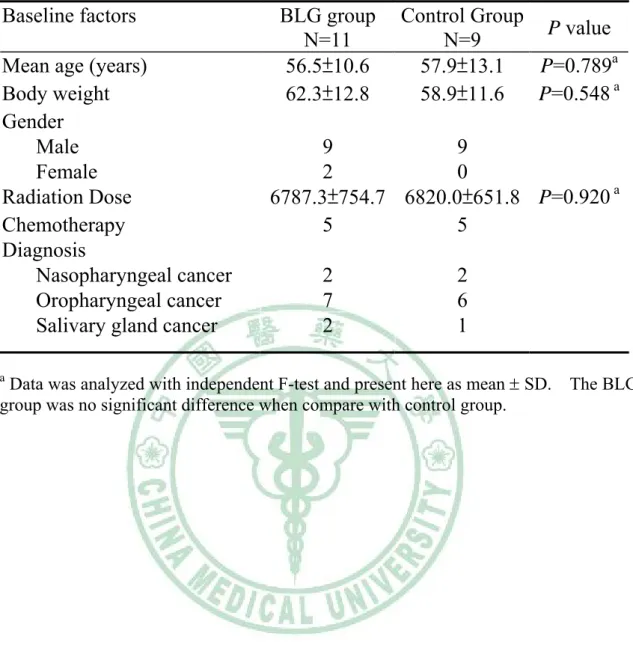 Table 4.  Patient characteristics