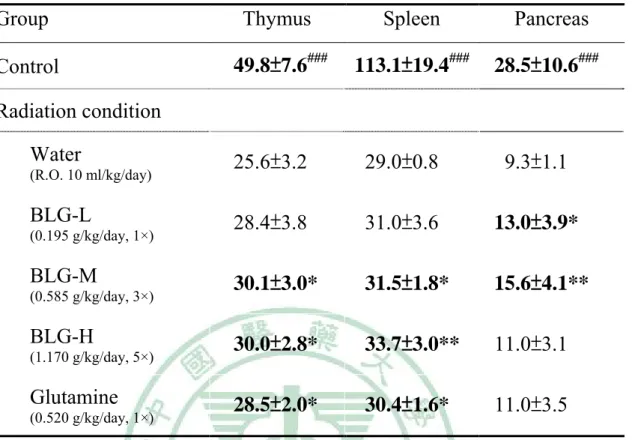 Table 8.    Immune organs of irradiated mice (mg)