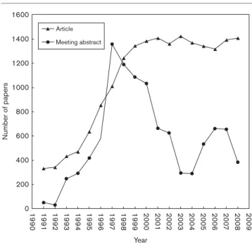 Fig. 1 1600 1400 1200 1000 800 600 400 200 0 1 990 19 91 1992 1993 1994 1995 1996 199 7 1998 1999 2000 2001 2002 2003 4200 2006 2007 2008 20092005 YearNumber of papersArticleMeeting abstract