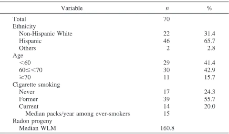Table 1 Demographics of subjects