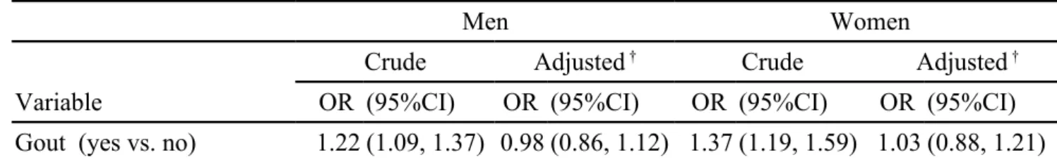 Table 2. Odds ratios and 95% confidence intervals of Parkinson's disease associated with gout