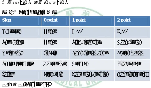表 2-1 Apgar score  列表 