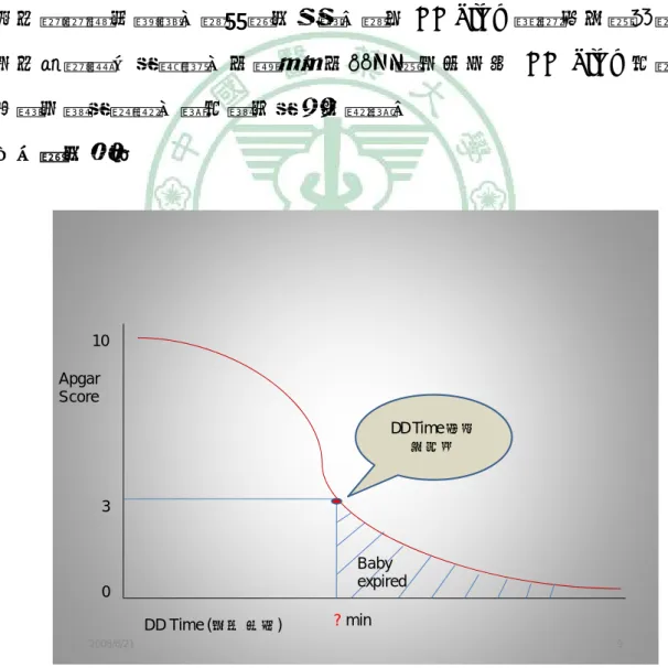 圖 3-2 DD Ttime  與 Apgar Score  關係曲線圖 