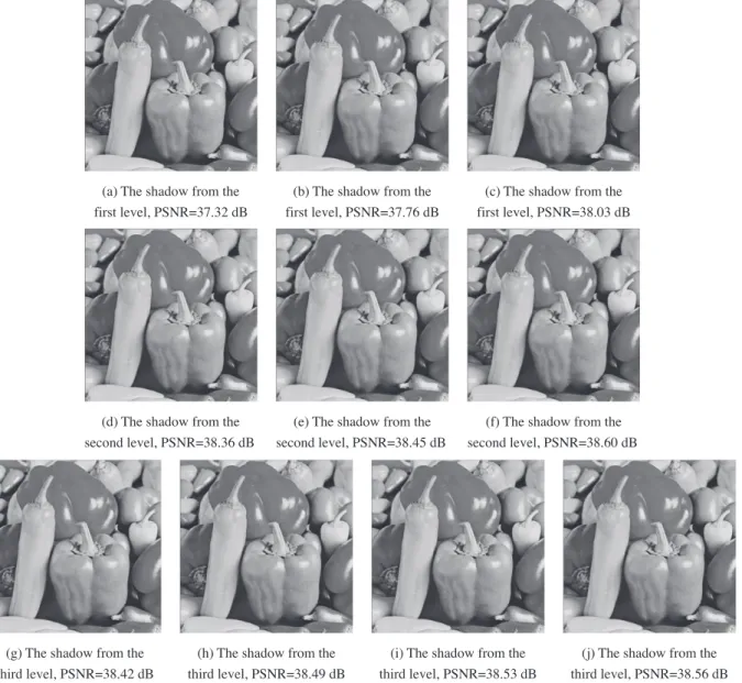 Fig. 5. The results of Peppers, n = 10, t 0 = 2, t 1 = 4, t 2 = 7.