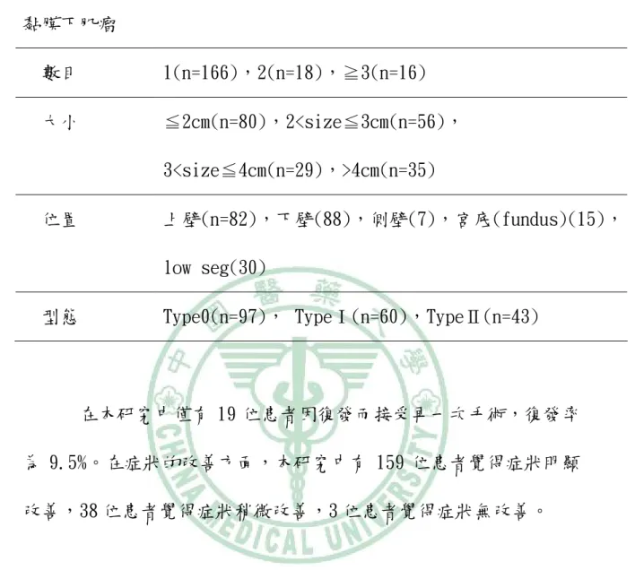 Table 2  黏膜下肌瘤的數目、大小、位置及型態  黏膜下肌瘤  數目  1(n=166)，2(n=18)，≧3(n=16)  大小  ≦2cm(n=80)，2<size≦3cm(n=56)， 3<size≦4cm(n=29)，>4cm(n=35)  位置  上壁(n=82)，下壁(88)，側壁(7)，宮底(fundus)(15)， low seg(30)  型態  Type0(n=97)， TypeⅠ(n=60)，TypeⅡ(n=43)  在本研究中僅有 19 位患者因復發而接受再一