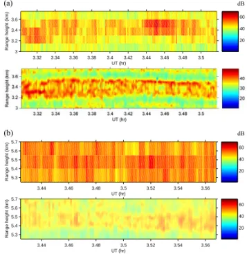 Figure 2.   KHI billows and double-layer structure. (a) and (b) are two cases  shown  in  Fig