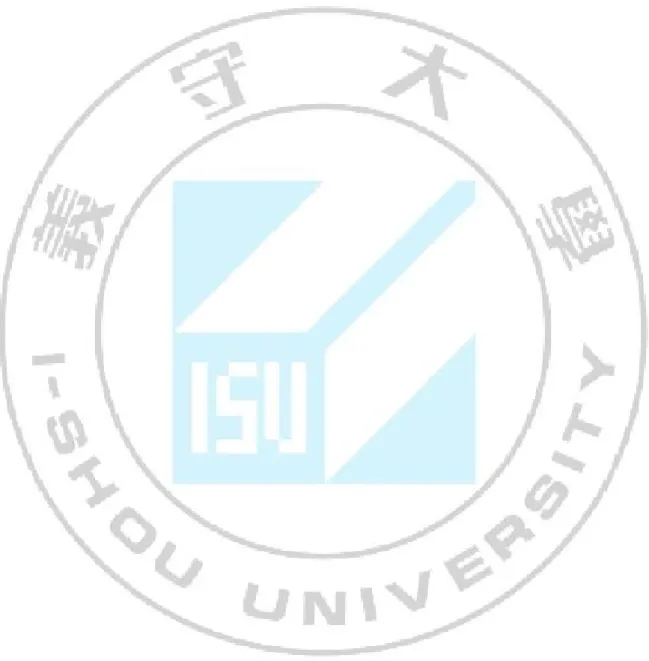 圖 次 